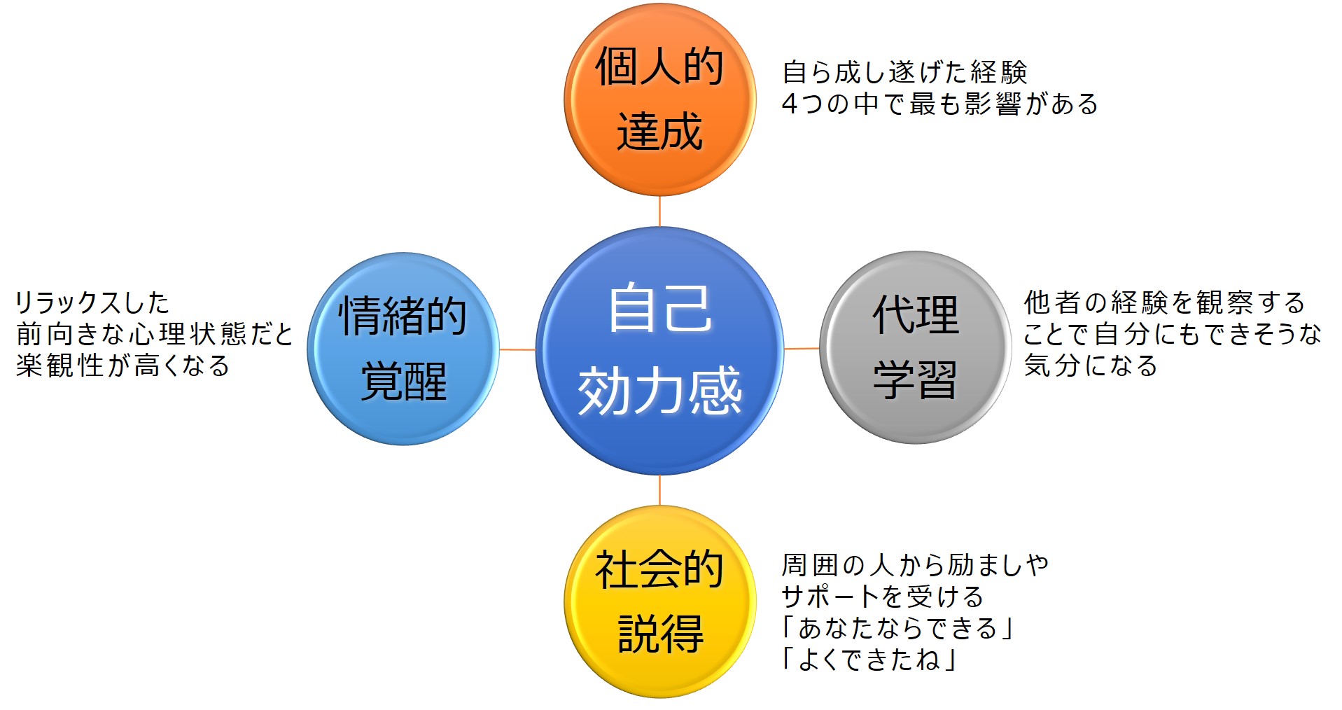 自己効力感を高め自信を育む子育て | MAMAGOE